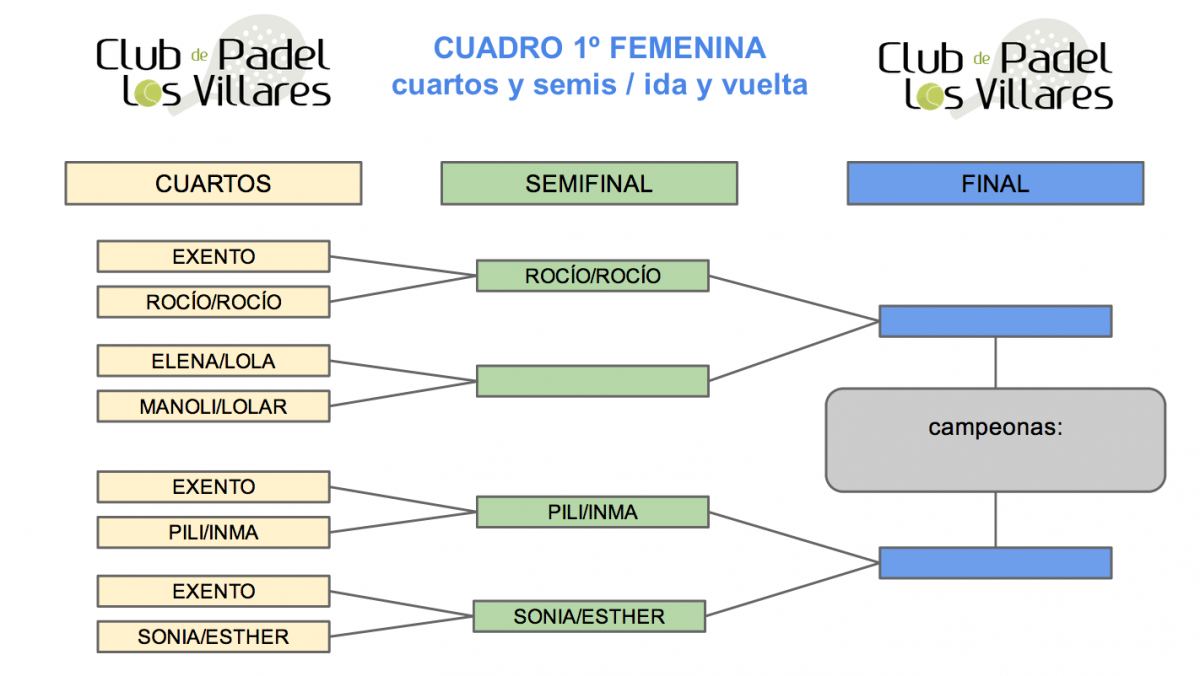 Cuadros Finales de la Liga Hotel ACG 2014